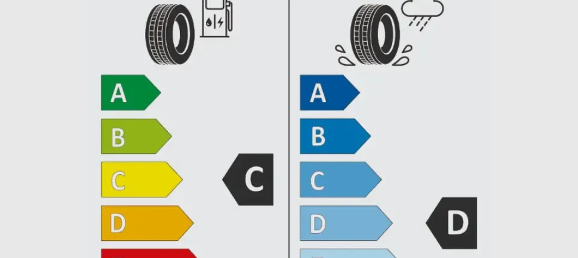 Bandenlabel uitleg