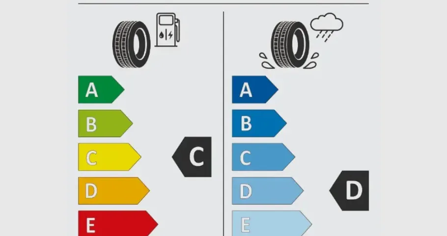 Bandenlabel uitleg